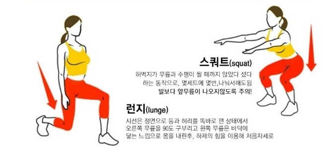 런지 자세,동영상 : 네이버 블로그