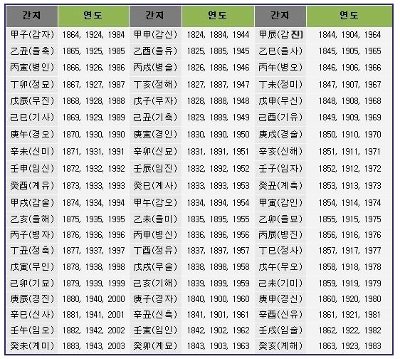 년준 이미지
