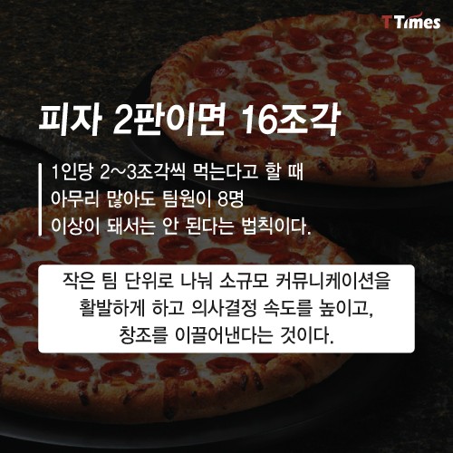 아마존 피자 이미지