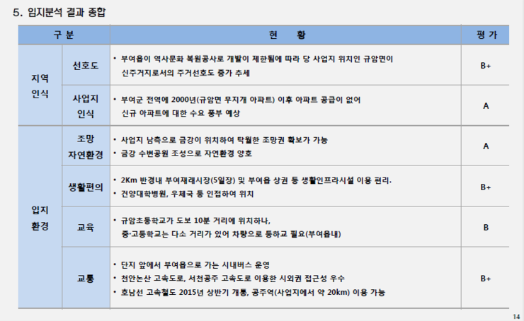 규암농협 하나로마트 이미지
