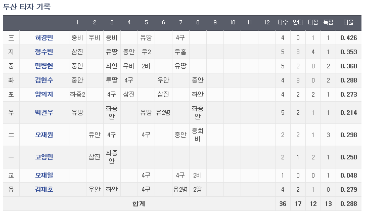 실내야구연습장 이미지