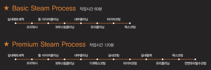 몬스터스팀세차 이미지