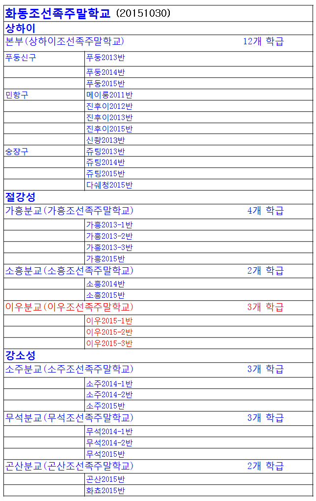 화동산업 이미지