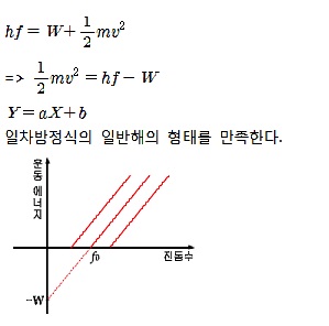 [물리 이야기] 광전효과 - 빛의입자성증명 : 네이버 블로그