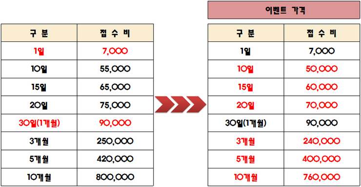 해오름독서실 이미지