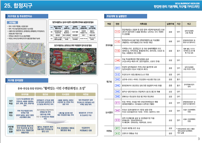 합정지구 이미지