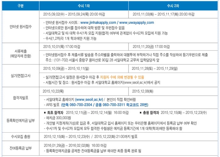서일유통 이미지
