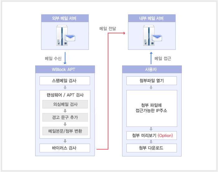 와디프솔루션 이미지