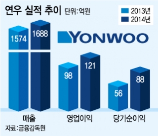 (주)연우 이미지
