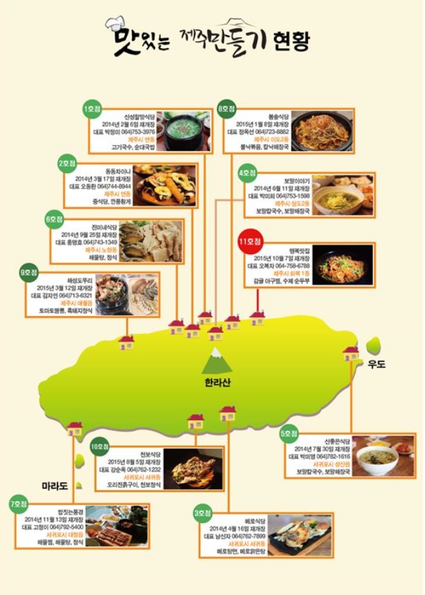 해성오리식당 이미지