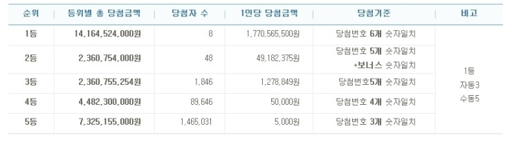 인더라인25시 이미지