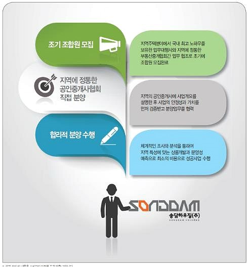 신화하우징 이미지