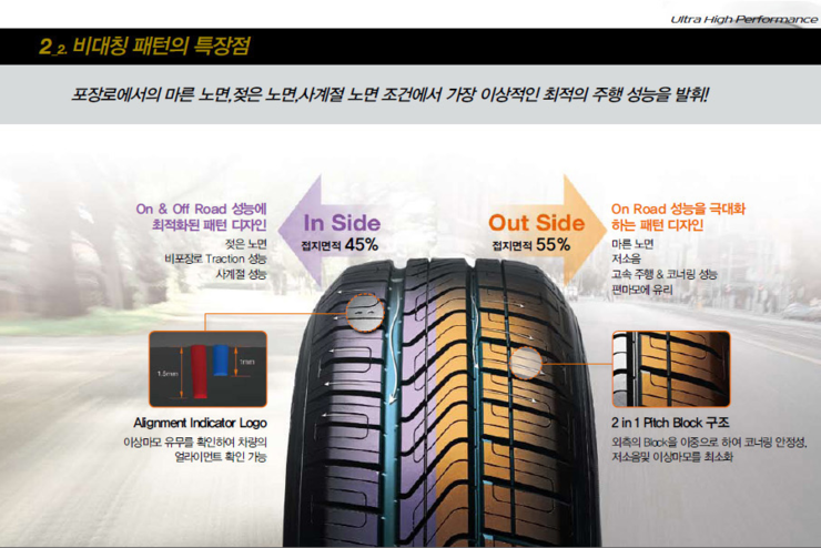 프로타이어매장 이미지