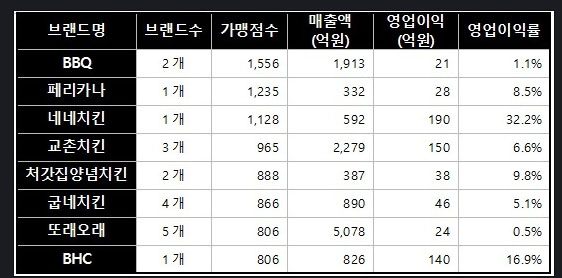 뭐 먹지? 이미지