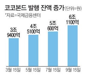코코상회 이미지
