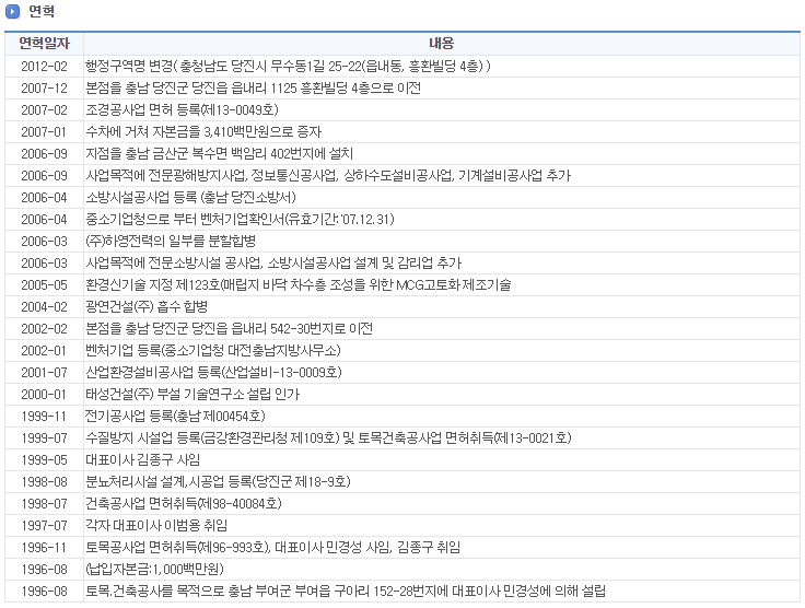 태성조경산업 이미지