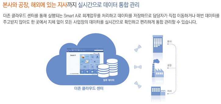 더존PC 이미지