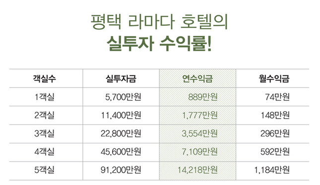 오토하버 이미지