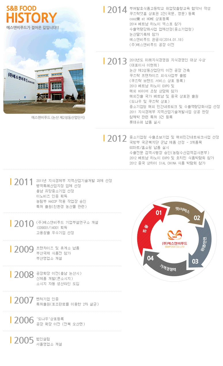 (주)에스앤비 이미지