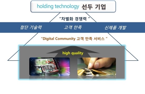 주식회사 더원 이미지