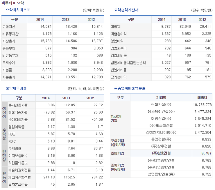 (주)통영산업건설 이미지