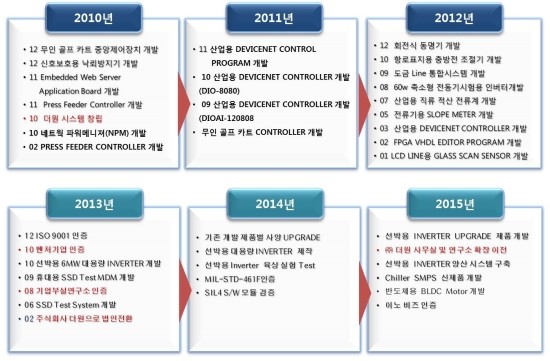 주식회사 더원 이미지