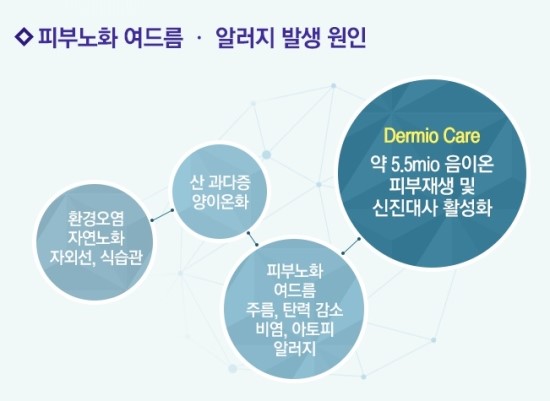 에스피부과의원 이미지