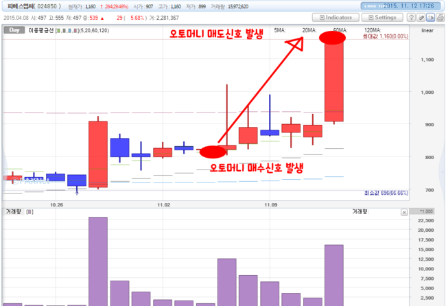 (주) 피에스엠씨 이미지
