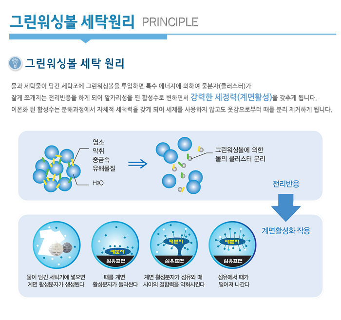 그린세탁 이미지