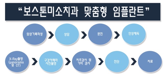 보스톤미소치과 이미지