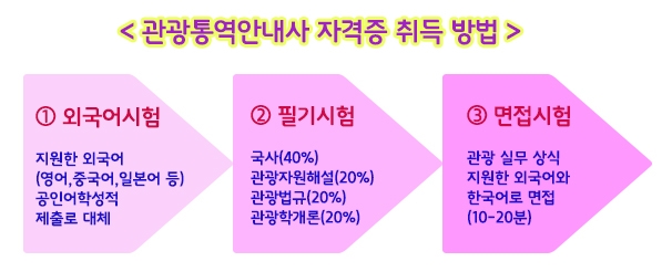 행운관광 이미지
