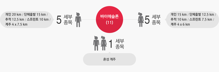 알펜시아스포츠파크 이미지