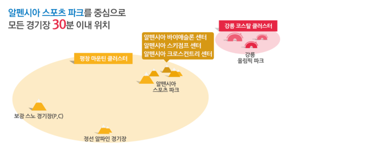 알펜시아스포츠파크 이미지