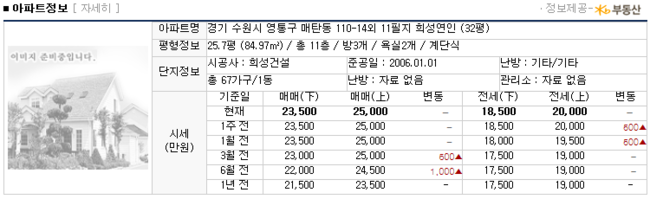희성건설 이미지