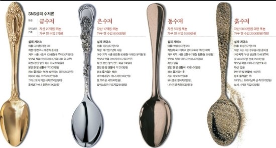 금수저 이미지
