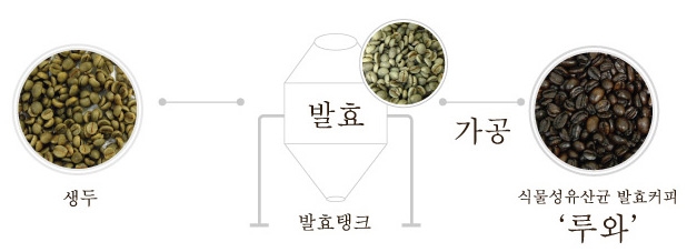 (주)웰빙엘에스 이미지