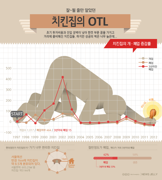 주주치킨 이미지