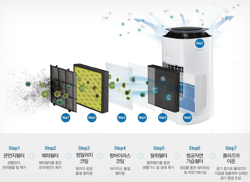 위니아에어시스템 이미지