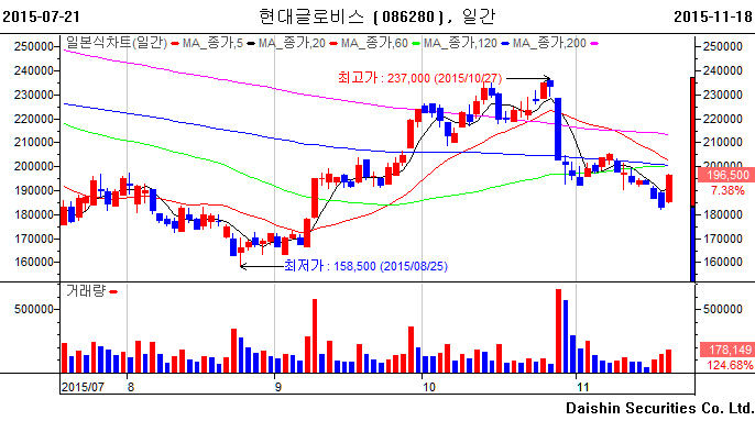 현대물류운수(주) 이미지