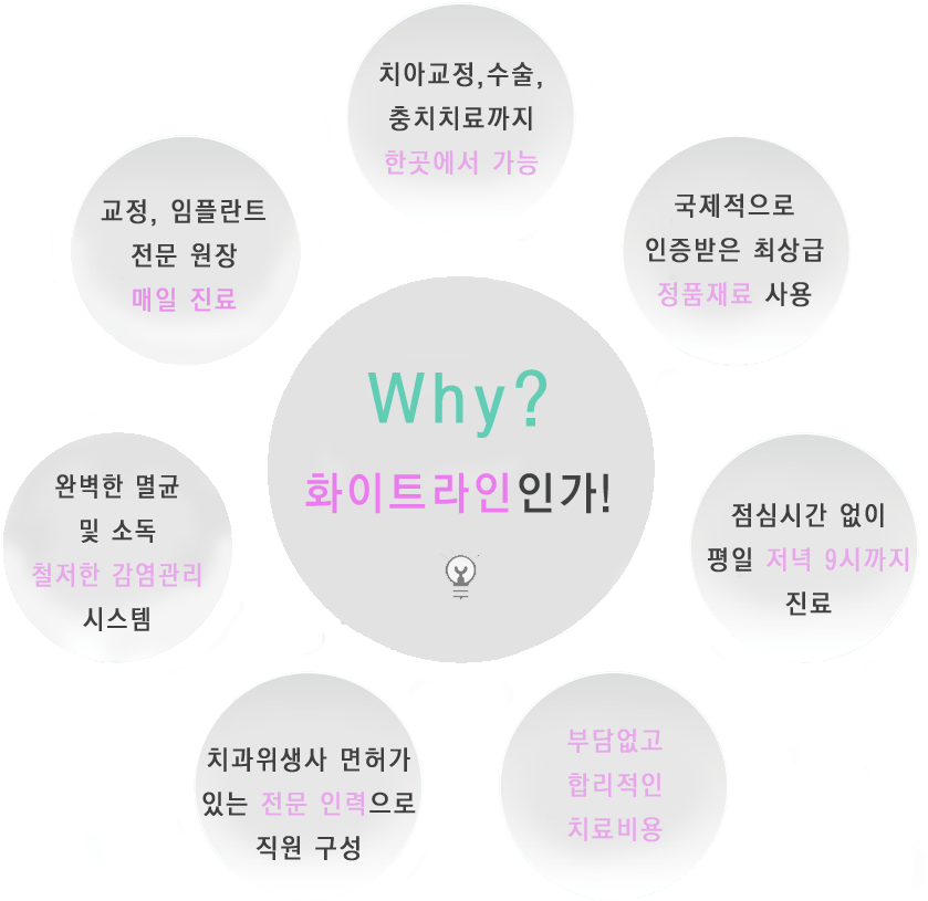 화이트라인치과 이미지