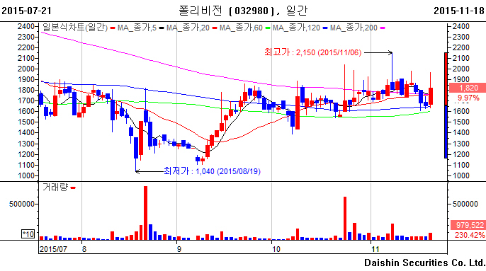 (주)폴리비전 이미지