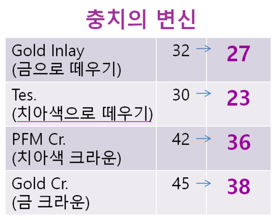 미사랑치과 이미지