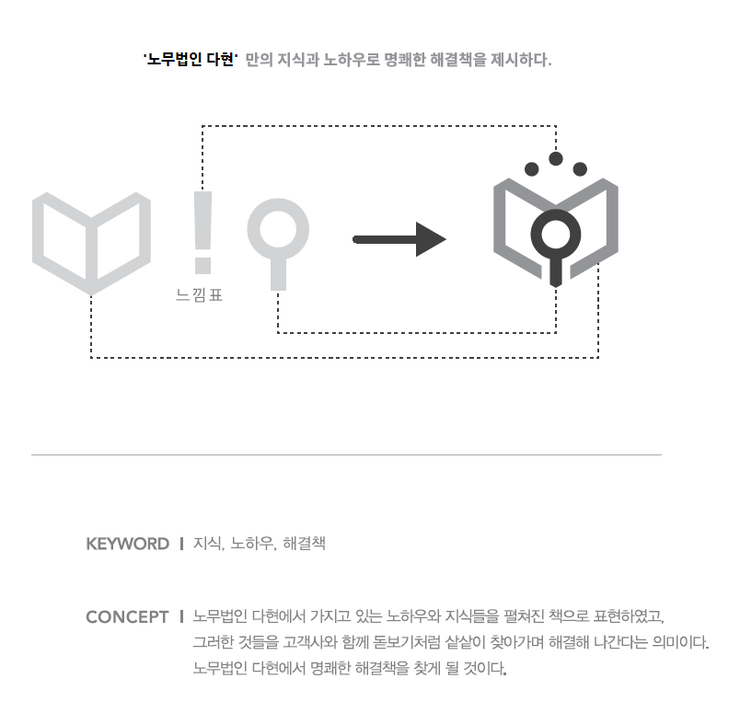 한양인사노무컨설팅 이미지