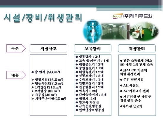 (주)푸드원 이미지