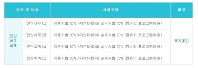 정도세무회계 이미지