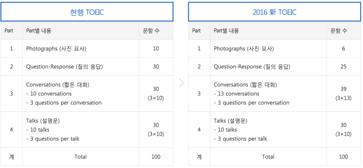 토즈스터디센터장안독서실 이미지