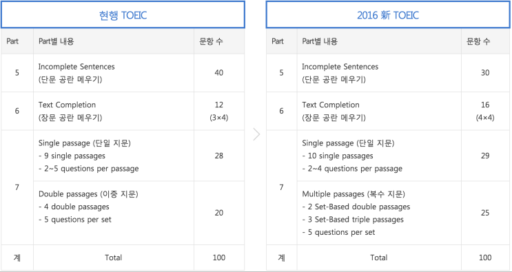 토즈스터디센터장안독서실 이미지