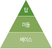 누크헤어 이미지