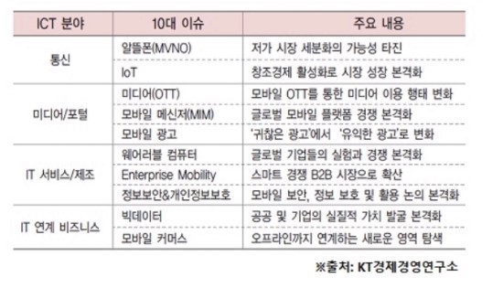 일프로통신 이미지