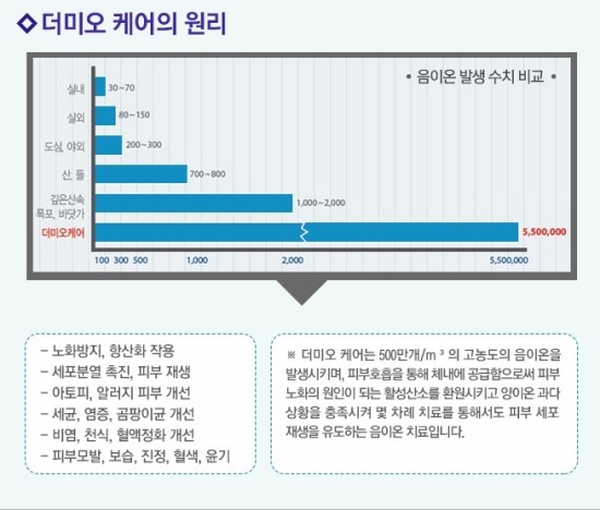 에스피부과의원 이미지